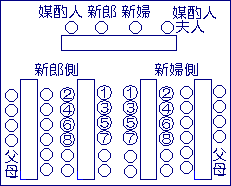 披露宴